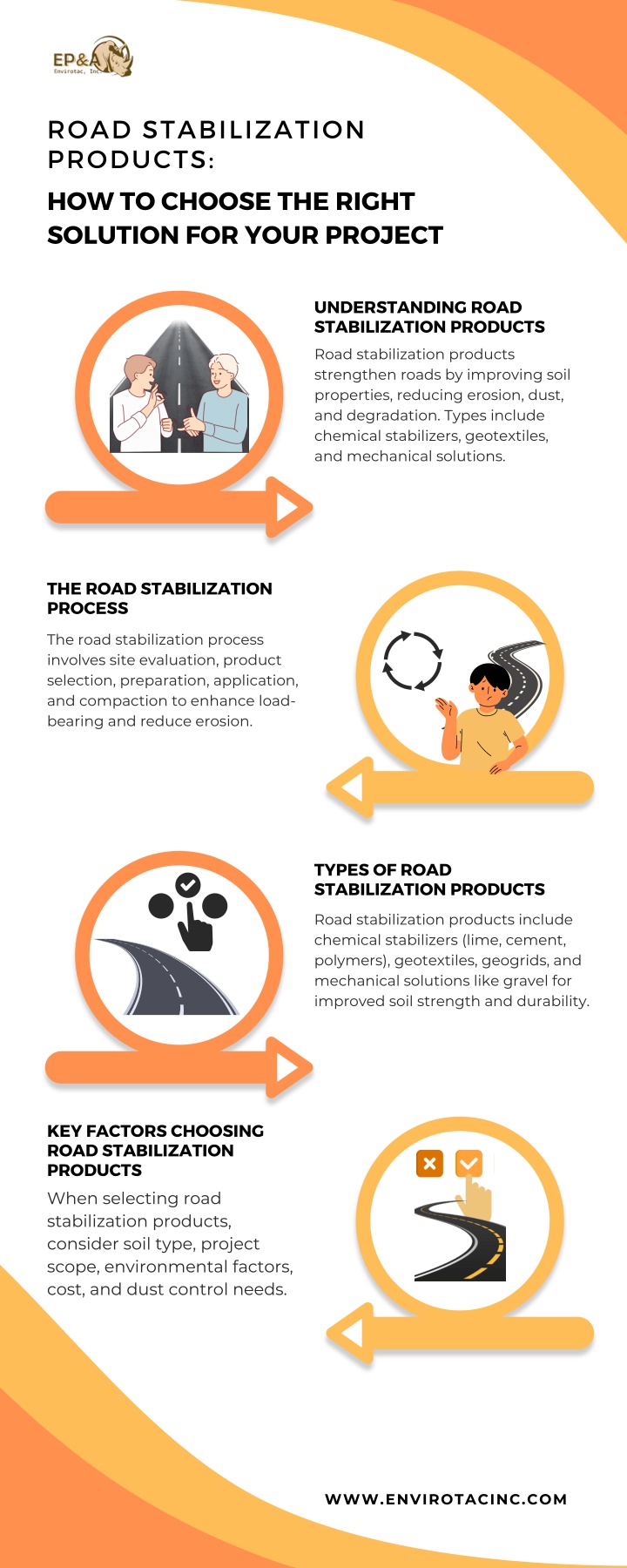road stabilization products n.w