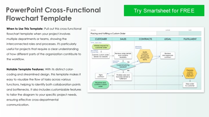 Cross-Functional Flowchart Template for Project Collaboration