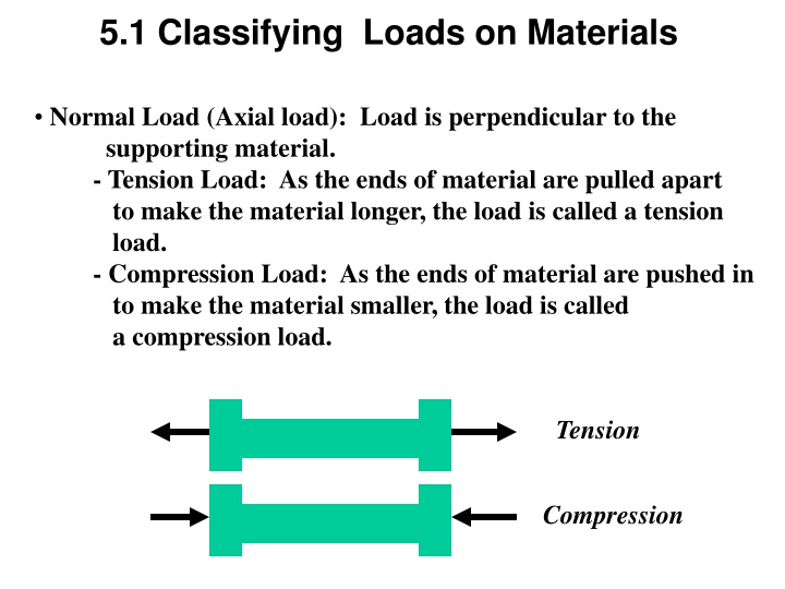 Loads, Stress, and Strain in Materials Engineering