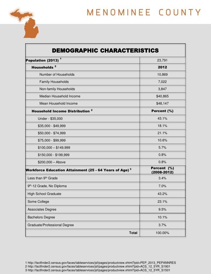 Demographic and Government Overview of Menominee, Michigan