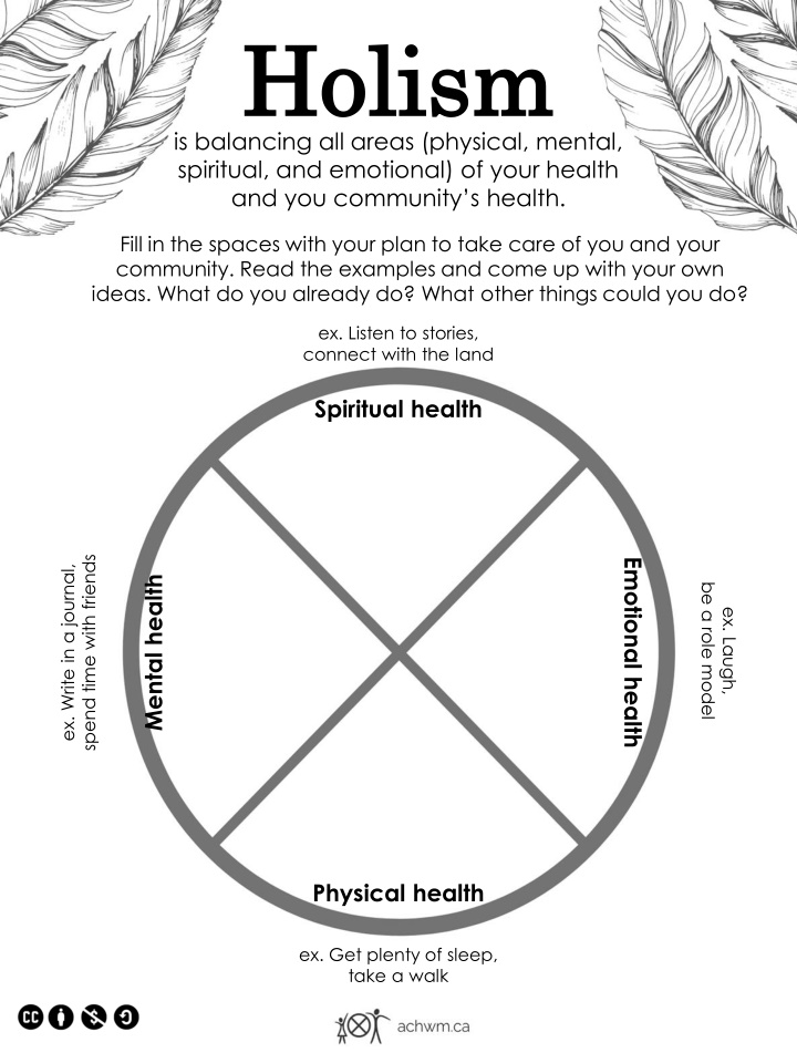 Holistic Health and Community Well-being Plan