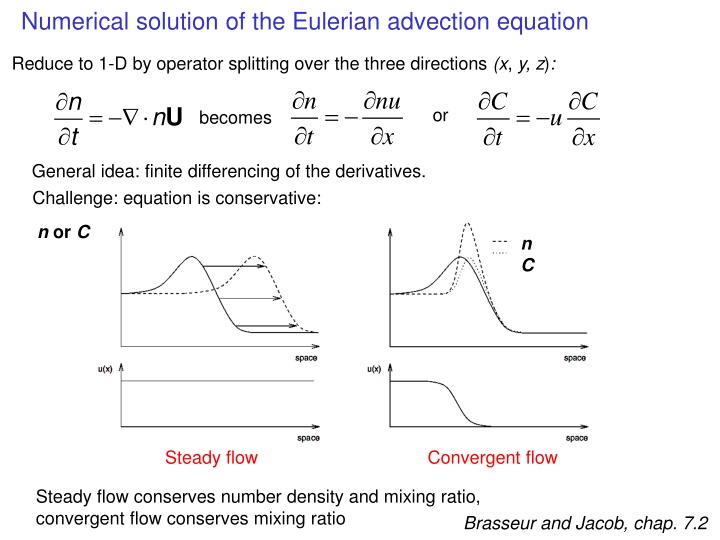 Numerical Solution of Eulerian Advection Equation in 1-D Operator Splitting