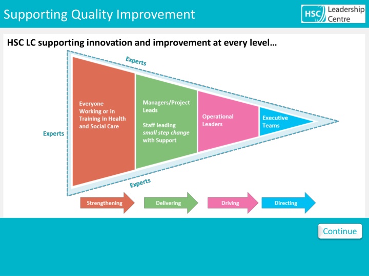 Enhancing Quality Improvement in Health and Social Care
