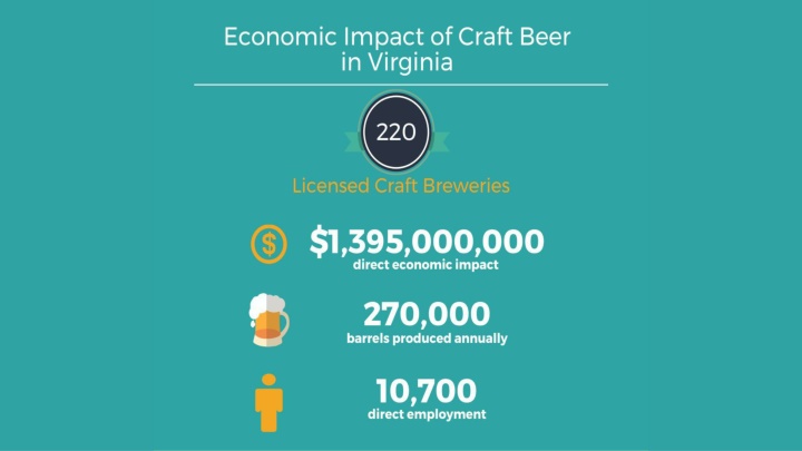 Evolution of Craft Beer in Virginia: Key Milestones