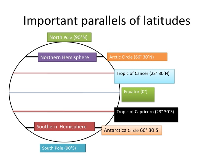 Earth's Parallels and Meridians: A Geographical Overview