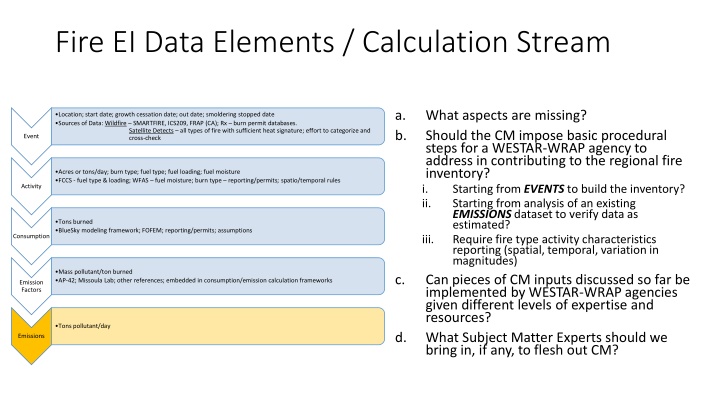 Regional Fire Inventory Data Collection and Analysis Framework