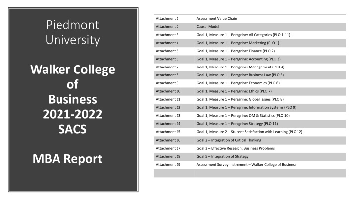 MBA Program Assessment and Causal Model Analysis: Insights and Integration