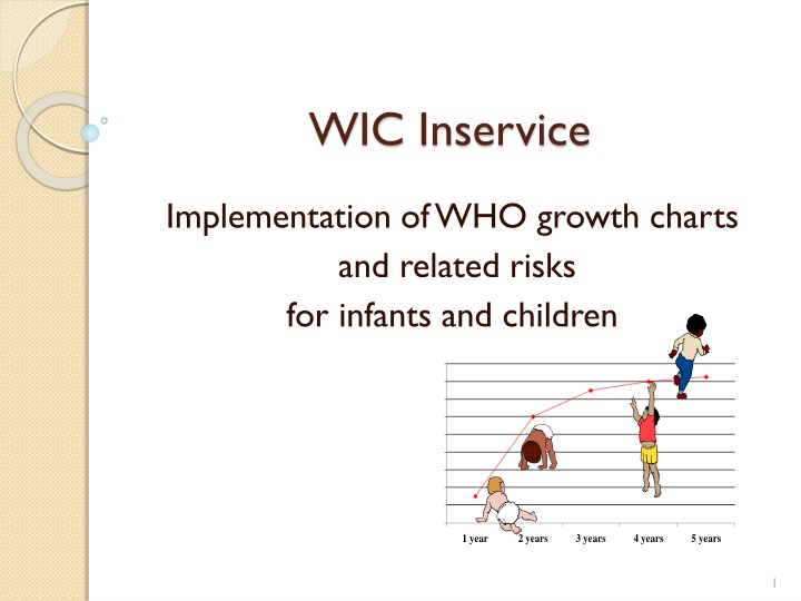 Implementation of WHO Growth Charts for Infants and Children