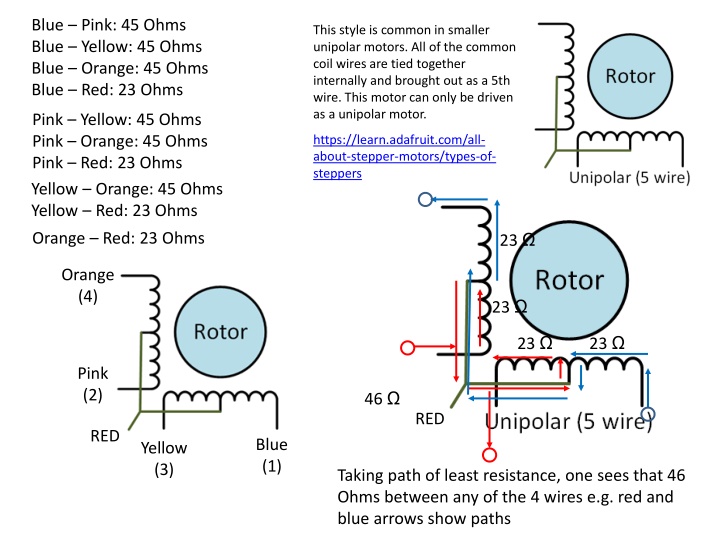 Unipolar Stepper Motors and Motor Control