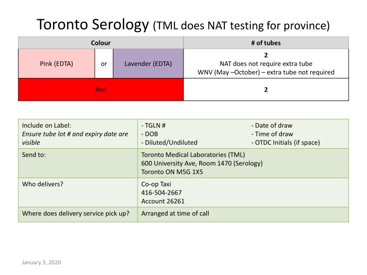 Medical Laboratory Testing Guidelines in Toronto Healthcare Facilities