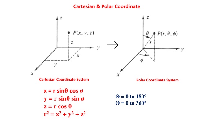 Cartesian and Polar Coordinate Systems