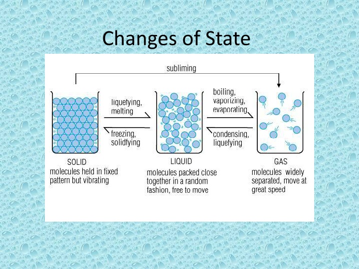 Changes of State in Matter