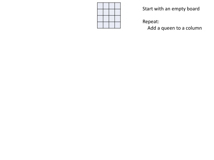 Strategies in Solving N-Queens Puzzle