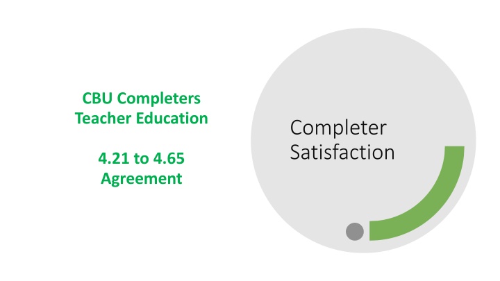 CBU Completer Satisfaction Survey Results