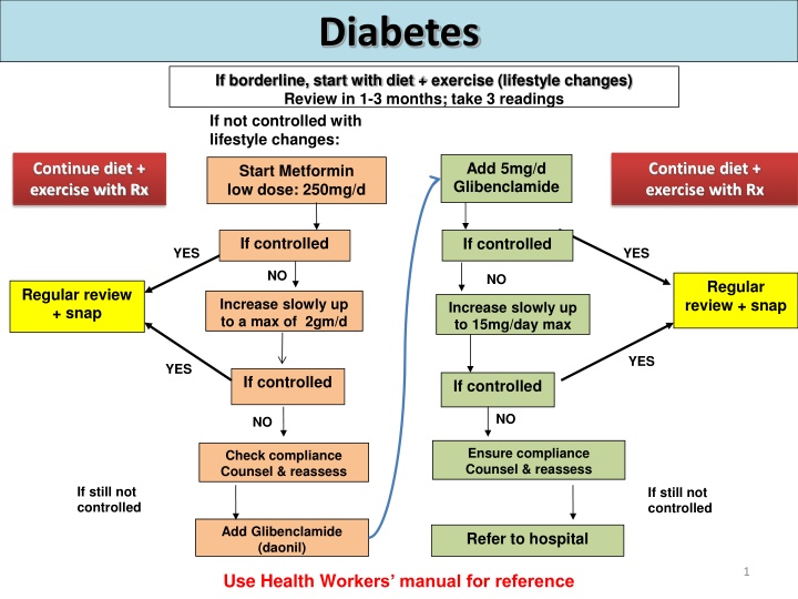 Managing Diabetes, Hypertension, and Cholesterol: Overview of Treatment Guidelines