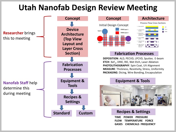 Nanofabrication Design Review Meeting for Microfluidic Mixer Development