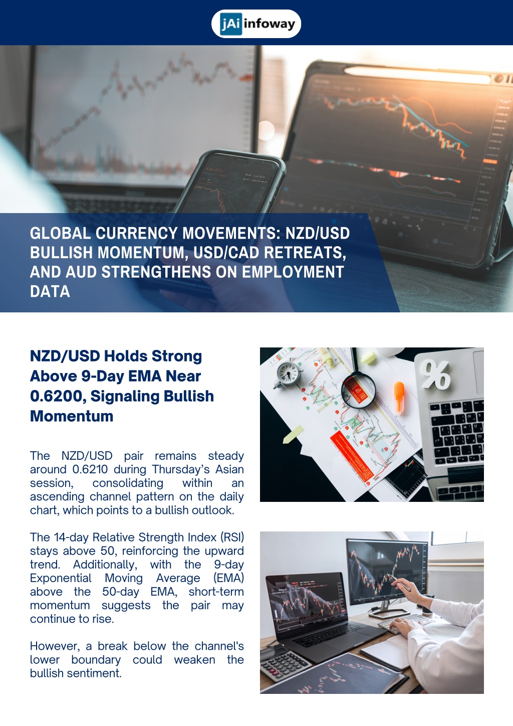 global currency movements nzd usd bullish l.w