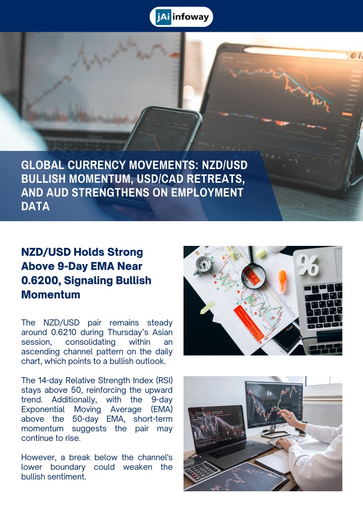 global currency movements nzd usd bullish n.w