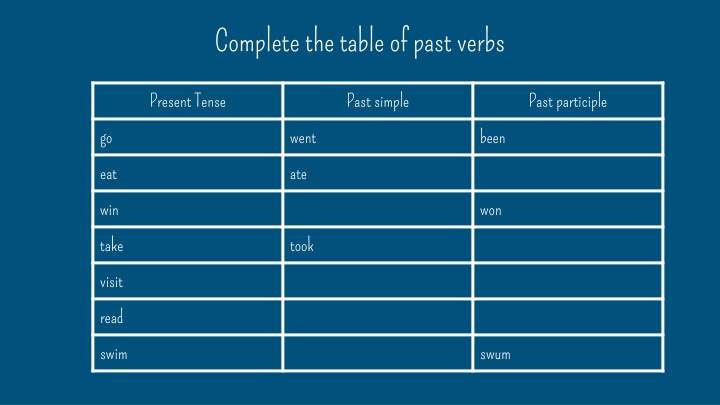 Learning Past Verbs and Present Perfect Tense