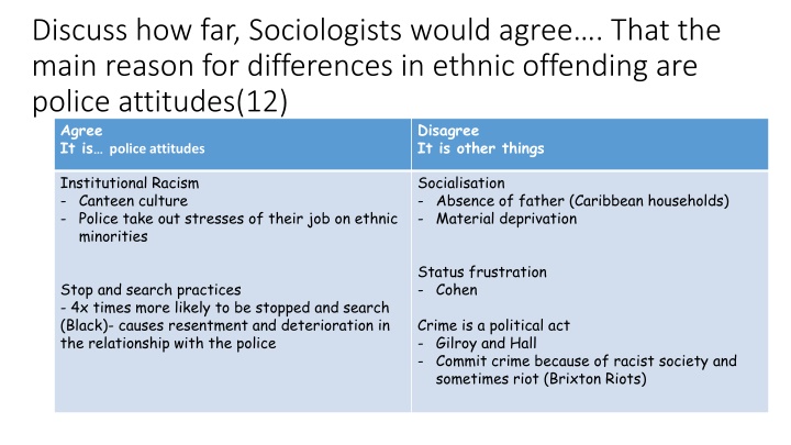 Sociological Perspectives on Ethnic Offending, Gender Disparities, Social Class Influence, and Crime Causes