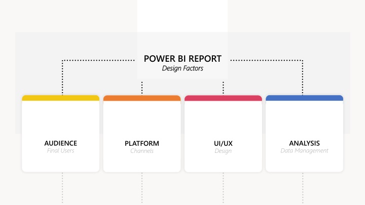 Power BI Report Design Factors Overview