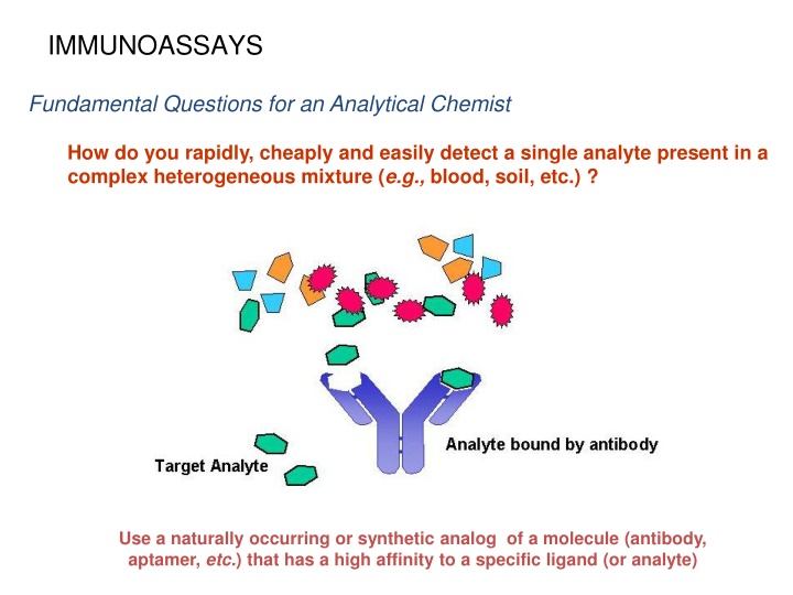 Immunoassays and Antibodies in Analytical Chemistry
