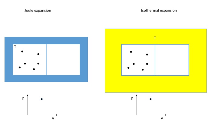 Visual Guide to Joule Expansion in Isothermal Process
