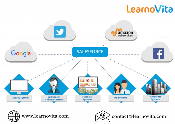 www learnovita com n.w
