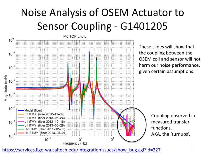 Noise Analysis of OSEM Actuator-Sensor Coupling