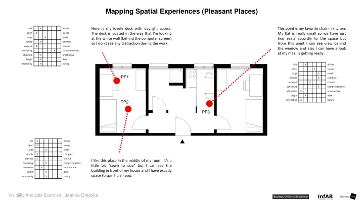 Spatial Experiences in a Small Flat