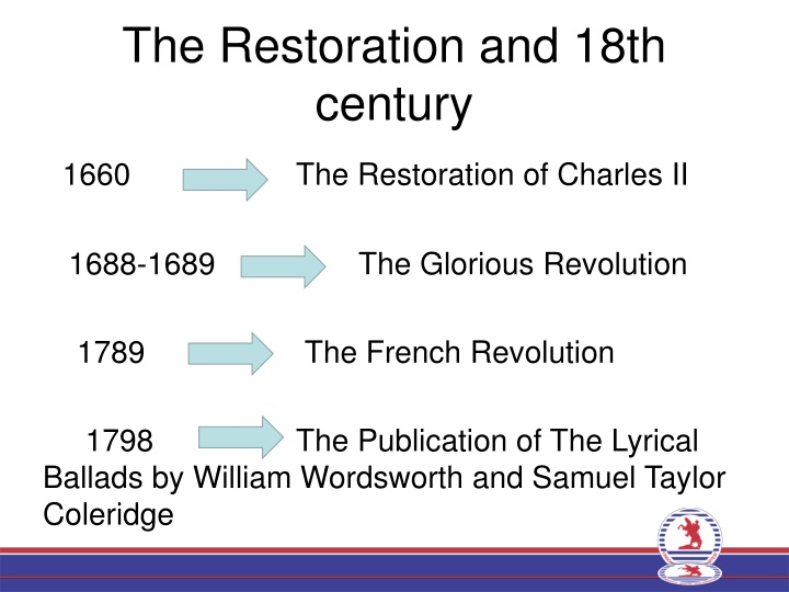 The Restoration and 18th Century: Key Events and Political Developments