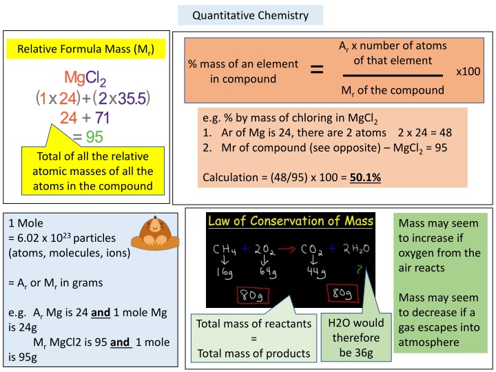 Quantitative Chemistry in Chemical Reactions