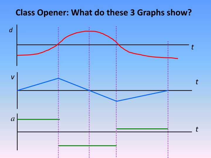 Kinematics in Physics: Equations, Graphs, and Definitions
