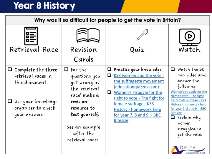 Struggle for Voting Rights in Britain