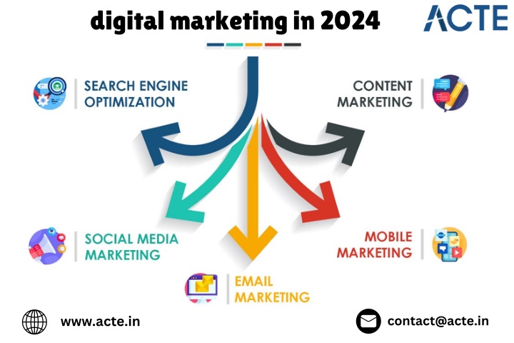digital marketing in 2024 n.w
