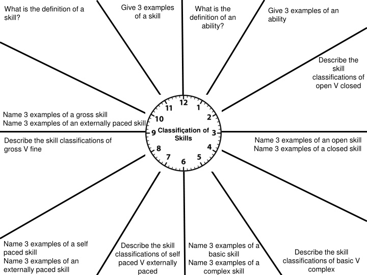 Skills and Goal Setting in Sports