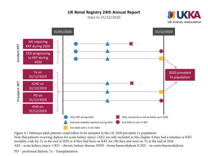 UK Renal Registry 24th Annual Report Data Summary 2020
