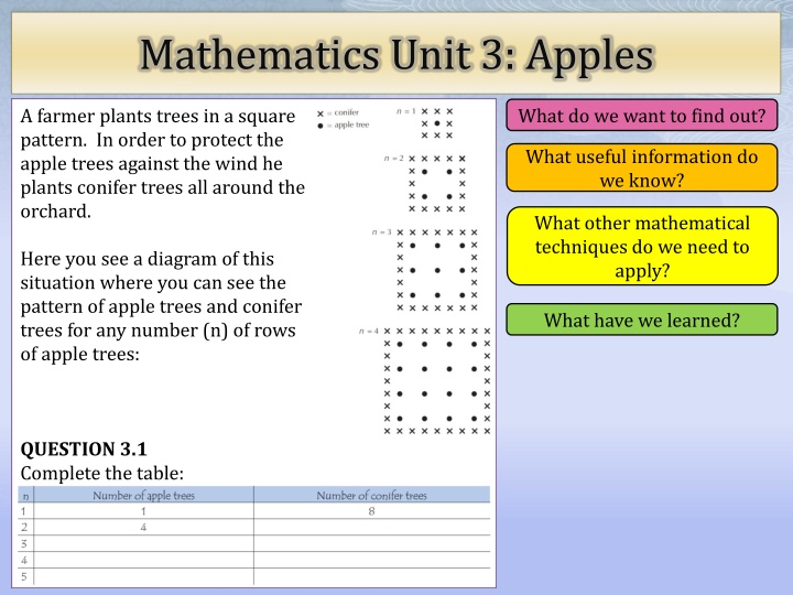 Solving the Apple Tree and Conifer Tree Pattern Puzzle