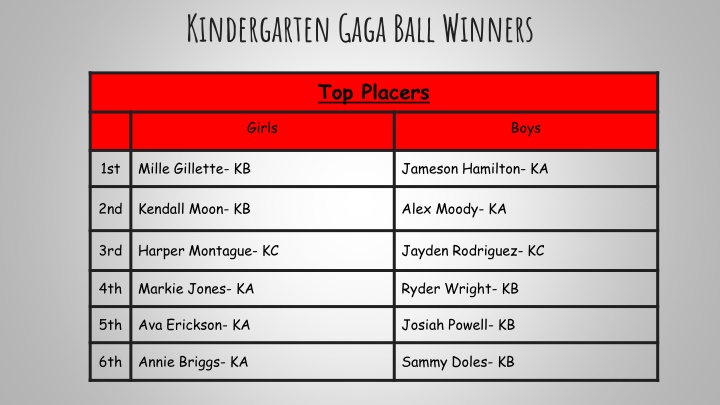 Elementary Gaga Ball Winners in Grades K-5