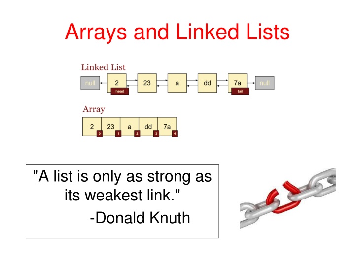 Arrays and Linked Lists in Computer Science