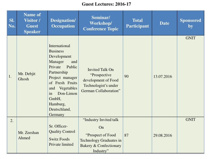 Guest Lectures and Seminars on Food Technology and Processing Industry