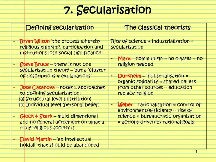 Secularisation: The Decline of Religious Influence in Society