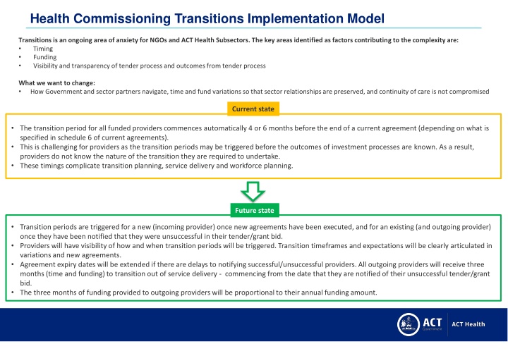 Improving Health Commissioning Transitions for NGO and Health Sectors