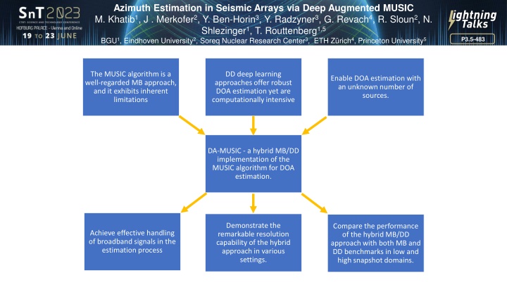 Azimuth Estimation in Seismic Arrays via Deep Augmented MUSIC