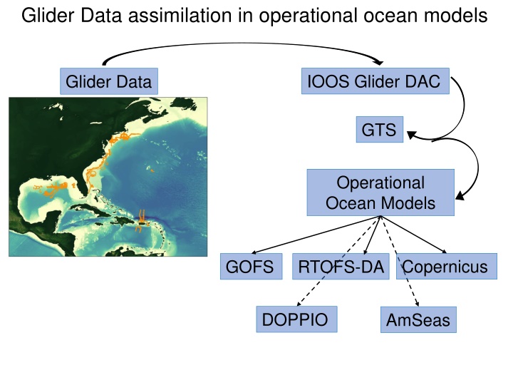 Operational Ocean Modeling and Forecasting Systems