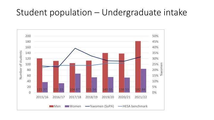Higher Education Student and Staff Population Statistics