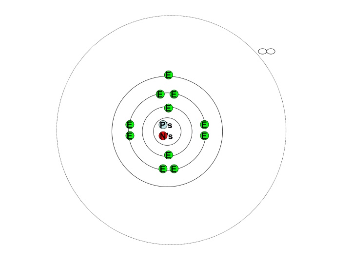 Atomic Electron Shells and Energy Levels