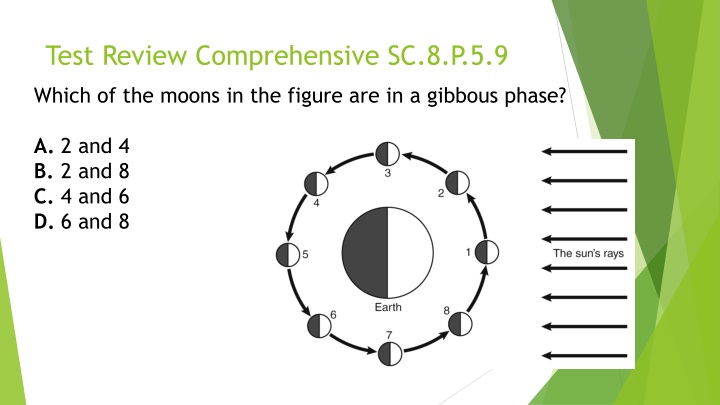 Moon Phases, Observations, and Earth's Tilt Study