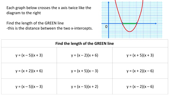 Mathematical Problems Involving Graphs and Equations