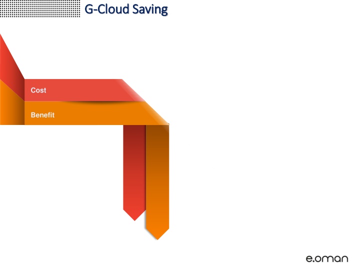 Cost Benefits Analysis of G.Cloud Implementation